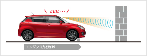 誤発進抑制機能（前方・後方、5MT車を除く）