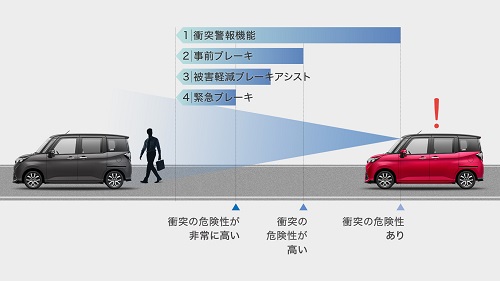 タンクの安全性能を徹底解説！