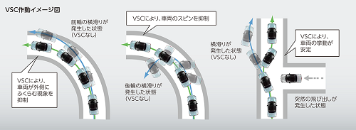 VSC&TRC