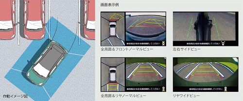 2018年10月に安全装備も最新型へアップグレード