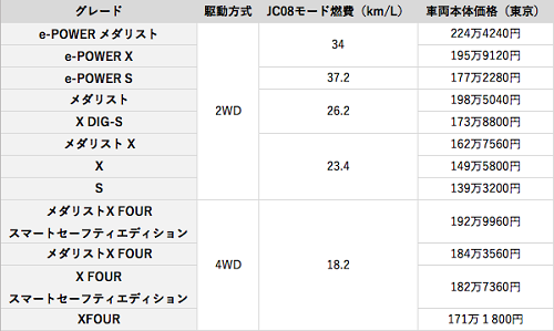 比べればわかる日本向けの少し大きなボディ⑤