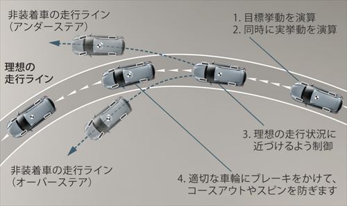 アンダーステアなどと偉そうにウンチクを書いていますが