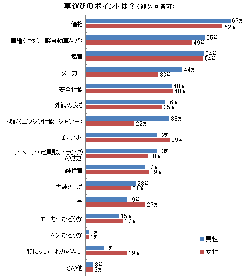 ある統計データ