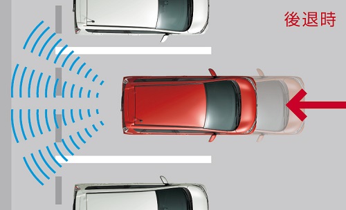 また踏み間違い衝突防止アシストも軽自動車ではじめて②