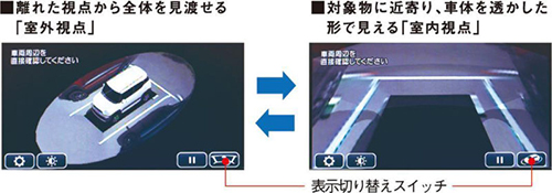 全方位モニターには3Dビュー機能を搭載