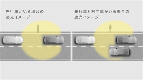 アダプティブハイビームシステム