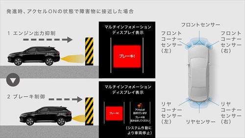 インテリジェントクリアランスソナー&パーキングサポートブレーキ（ペダル踏み間違え時誤発進抑制装置）