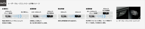 レーダークルーズコントロール