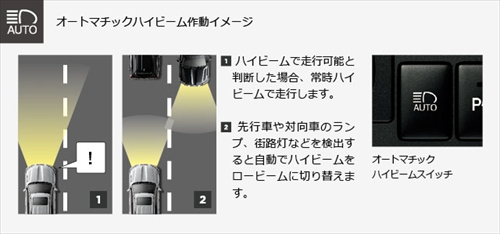 オートマチックハイビーム