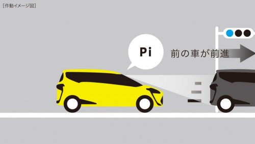 先行車発進告知機能