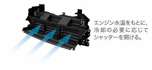 エンジン水温に合わせて自動開閉