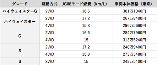 価格表