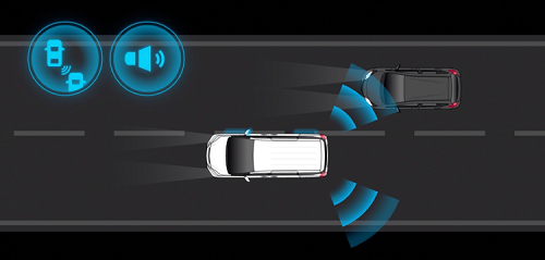 インテリジェント BSI（後側方衝突防止支援システム）＋BSW（後側方車両検知警報）