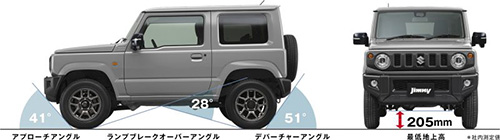 コンパクトな車体と優れた3アングルと豊かな最低地上高