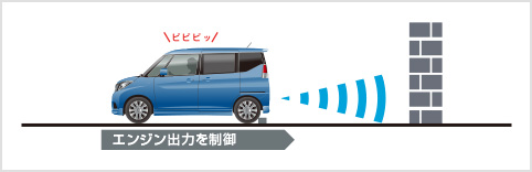 誤発進抑制機能（前方・後方）