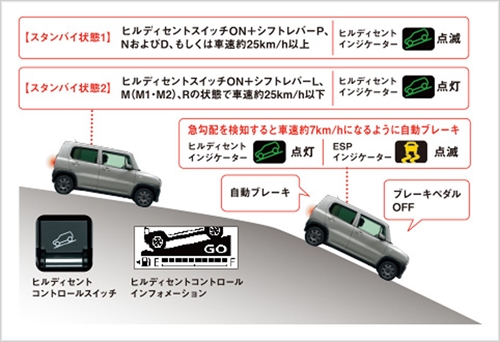 ヒルディセントコントロール（4WD車）