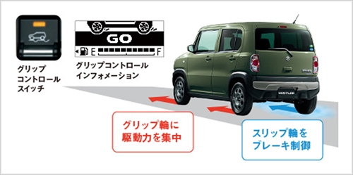 グリップコントロール（4WD車）