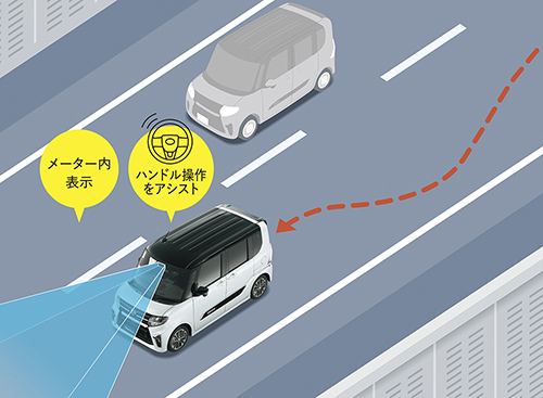 「サポカーSワイド」対応は万全、次世代スマアシなら最新機能も2