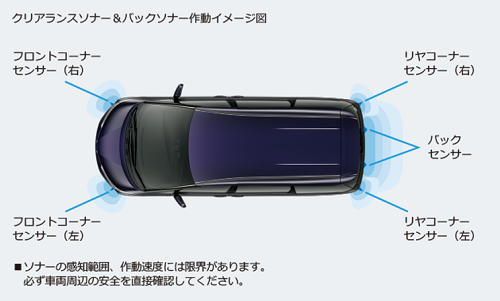 クリアランスソナー＆バックソナー（全グレードにメーカーオプション）