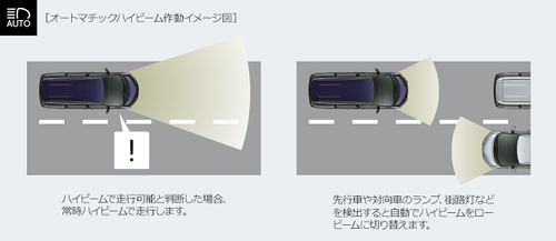 オートマチックハイビーム