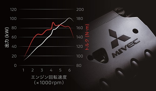 走りの性能には大きな変化なし