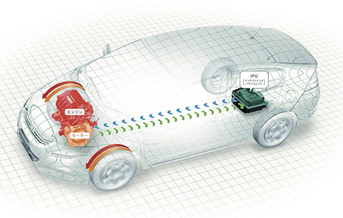 エンジンとモーターを組み合わせたハイブリッド1