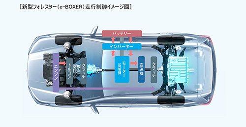 マイルドハイブリッドの主役はエンジンだが、今後発展する可能性も2