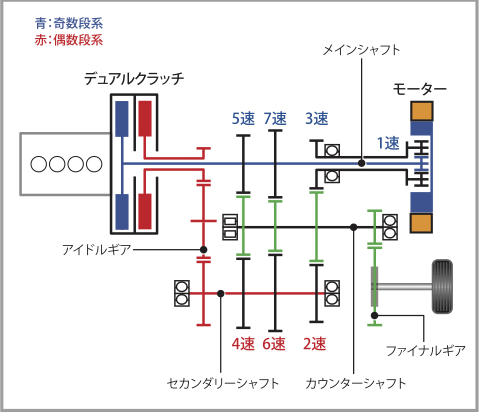 燃費は向上したものの価格も上昇したホンダ「1モーター」3