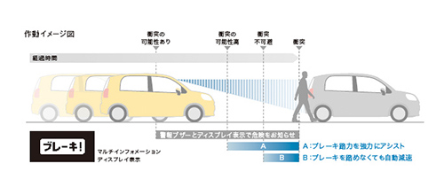 作動プロセスもメーカーによって異なる2