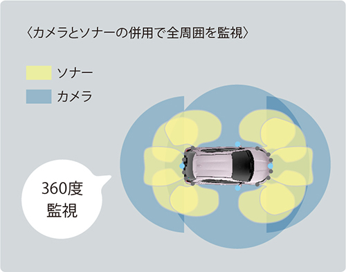 ACCなど運転支援系も充実、特に駐車支援は多機能