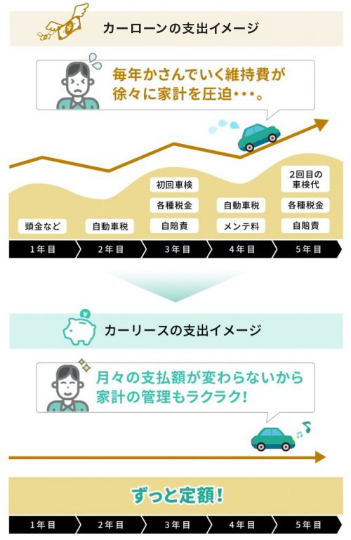 一本化用支出イメージ