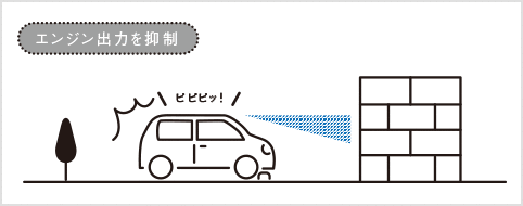 誤発進抑制機能（前方・後方）