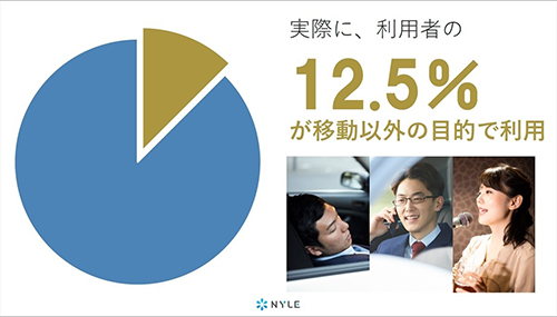 カーシェアリングの意外な利用法2