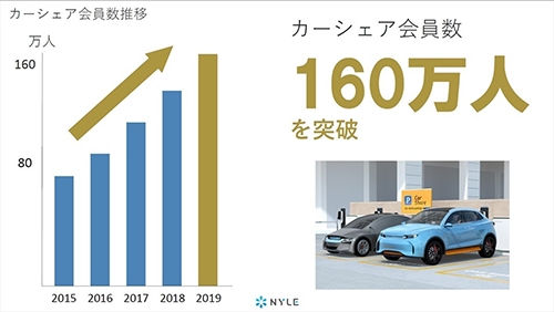 カーシェアリングの意外な利用法