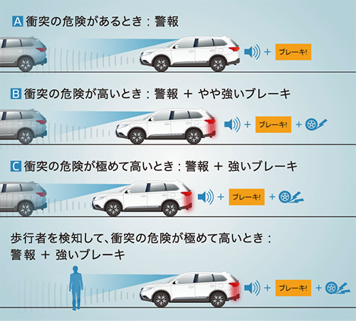 衝突被害軽減ブレーキシステム