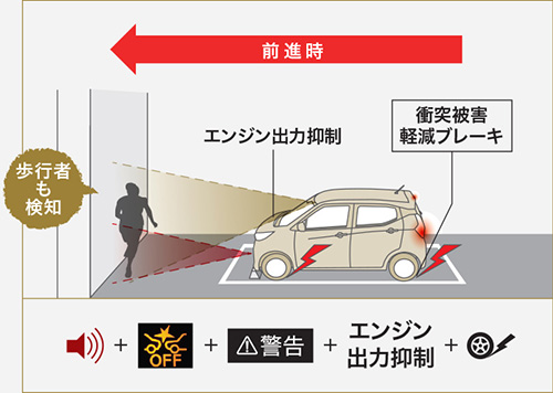 踏み間違い防止アシスト