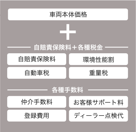 定額カルモくん料金設計