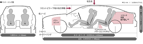 ホイールベースの延長で室内空間を拡大、ハイブリッドでもトランクは狭くない1