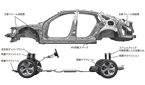 新しい低重心＆低慣性プラットフォームで軽快ながら安定感のある走り2