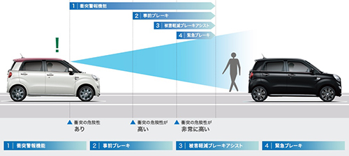 衝突警報機能/衝突回避支援ブレーキ機能（対車両・対歩行者）