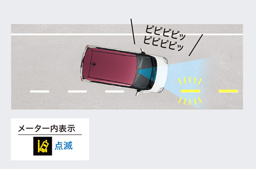 車線逸脱警報