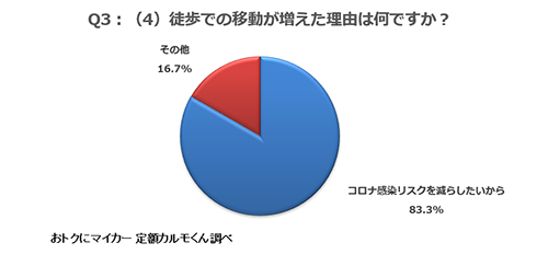 （４）徒歩での移動が増えた理由は何ですか？