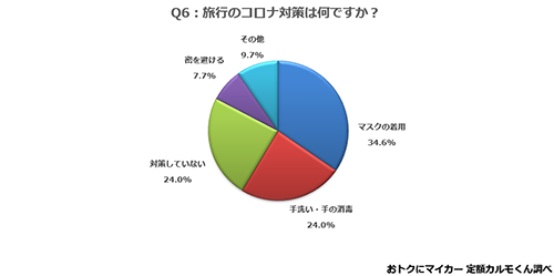 Q6.　 旅行のコロナ対策は何ですか？