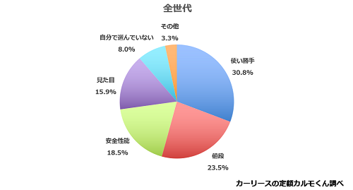 車選び_全世代