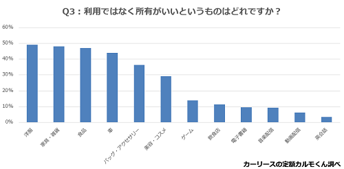 Q3. 利用ではなく所有がいいというものは何ですか？