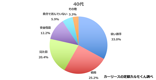 車選び_40代