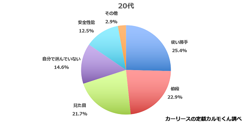 車選び_20代