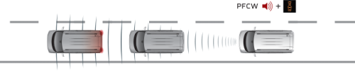 前方衝突予測警報［PFCW］