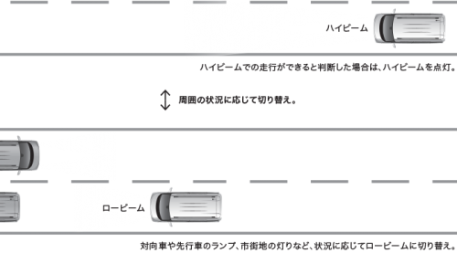 オートマチックハイビーム［AHB］
