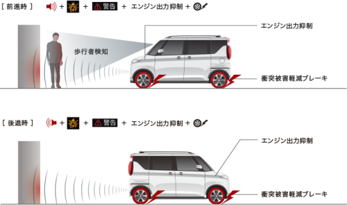 踏み間違い衝突防止アシスト